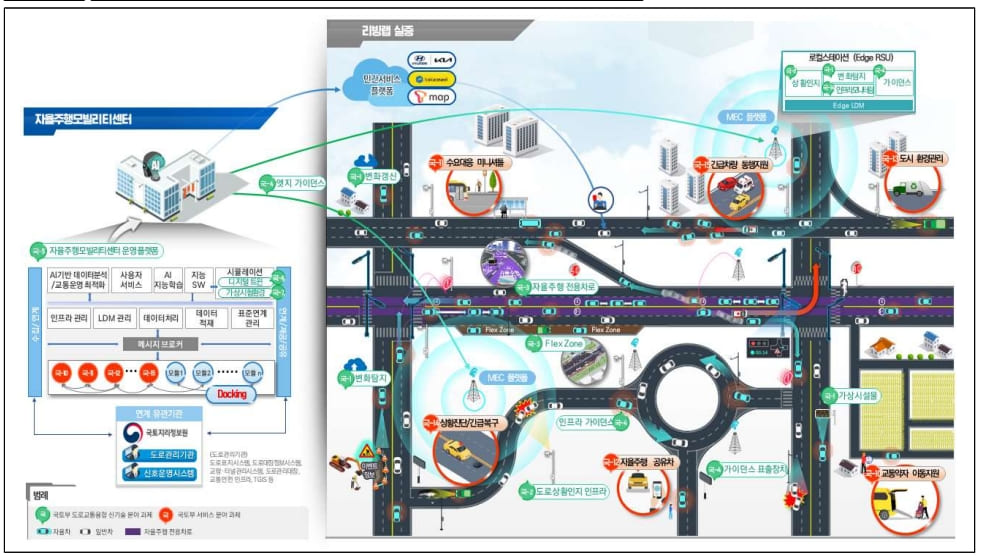 자율주행 일상화 도시 현실로...기술 실증 단계 돌입