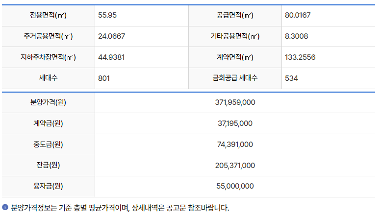인천가정2지구_A2블록_주택형_공급가격