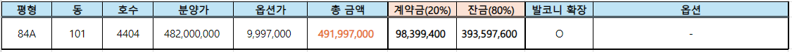 미계약분 1세대 분양가 및 옵션가격