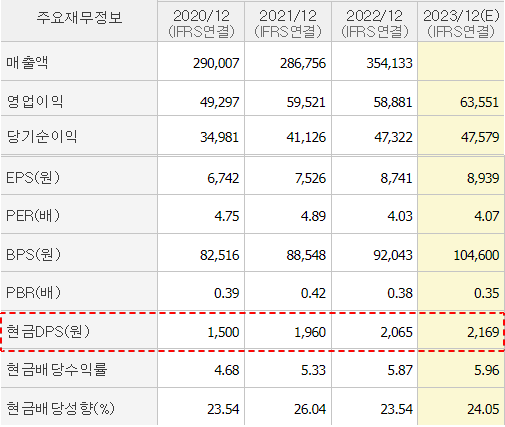 신한지주 기업실적