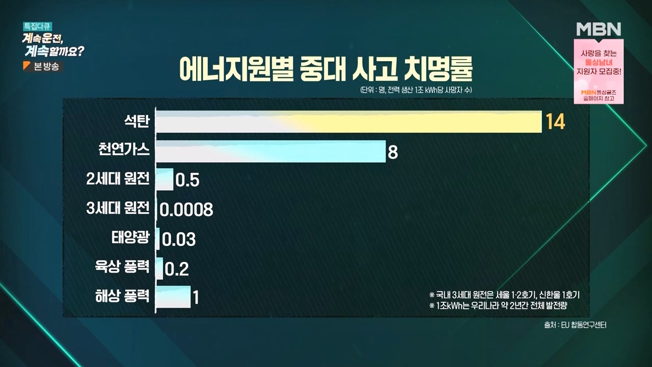 특집다큐 계속운전 계속할까요.E01.231218p-NEXT.mp4_20231227_200437.397.jpg