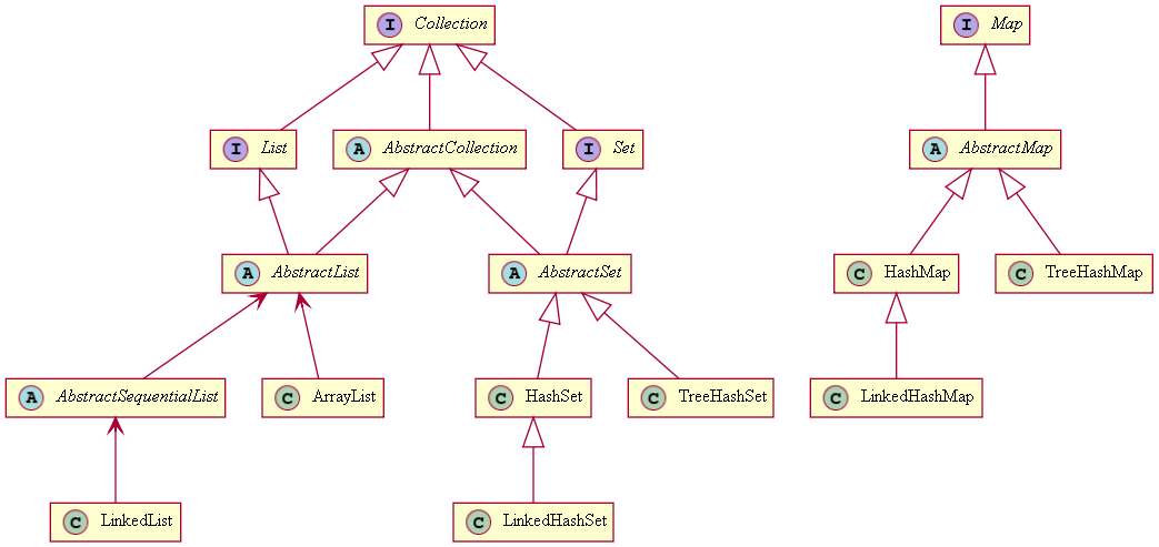 Java_Collection_and_Map