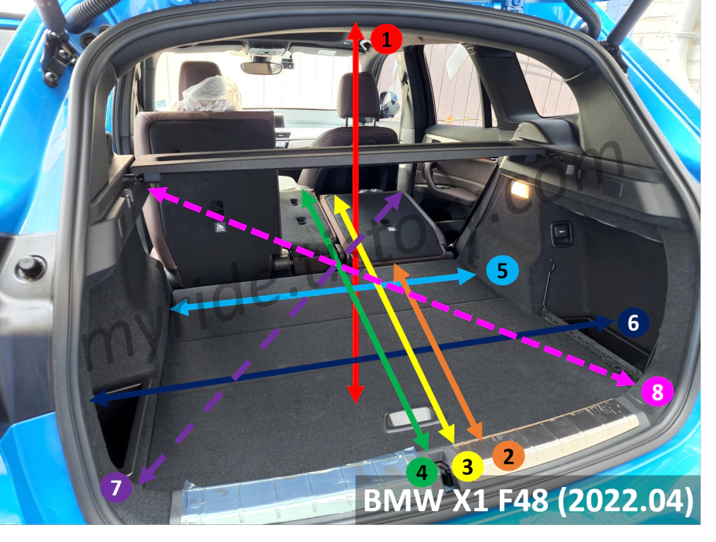BMW X1 F48 트렁크 공간 실측 순서