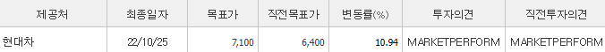 포스코엠텍-예상주가
