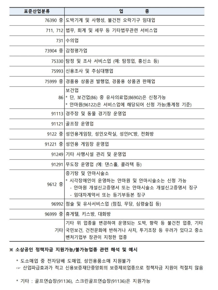 소상공인-정책자금-융자제외-대상-업종-2