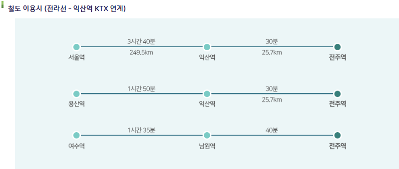 마이산 기차