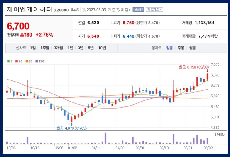 제이엔케이히터