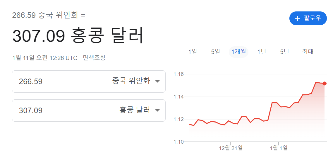중국위안화와 홍콩달러
