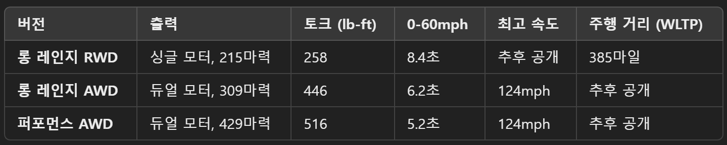 주행거리