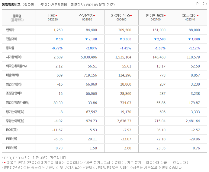 KEC_동종업비교자료