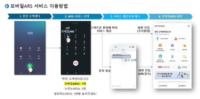 한국전력공사 이미지