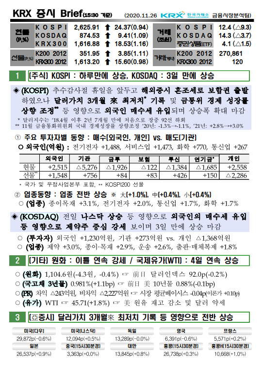  11/26  증시브리핑