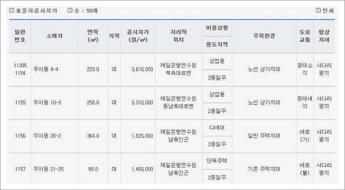 표준공시지가