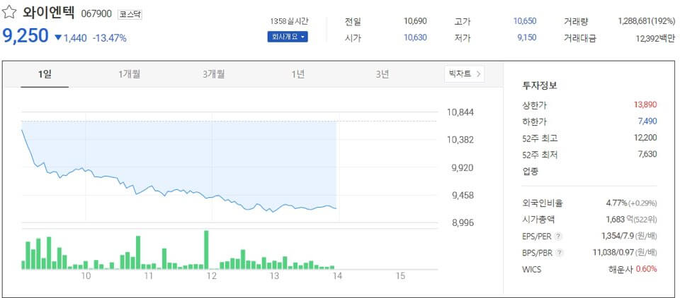 태풍 피해 관련주 대장주 테마주 총정리!