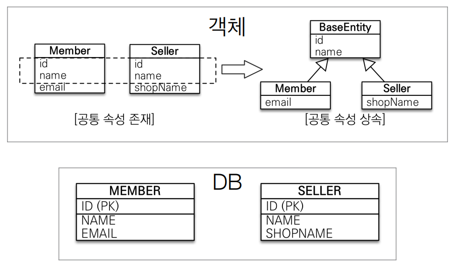 고급 매핑 - 고급 매핑 - 모든 영역 고급 매핑 - 고급 매핑 - 모든 영역