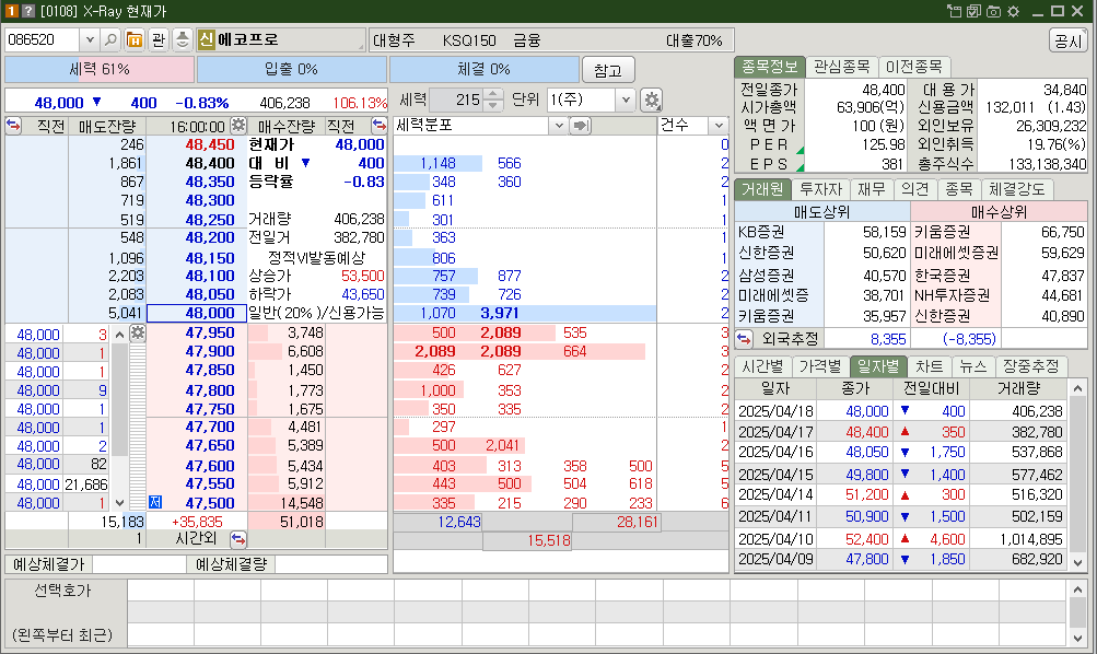 에코프로 시가총액