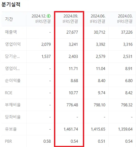 삼성증권 실적