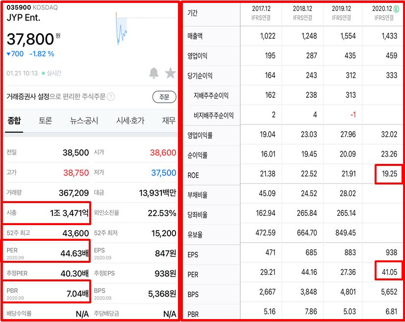  JYP 주가 기업분석(GOT7 전속 계약 만료)