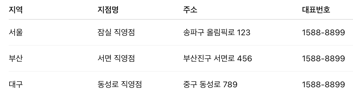 쿠쿠 압력밥솥 서비스센터 위치 - 지역, 지점명, 주소, 대표번호