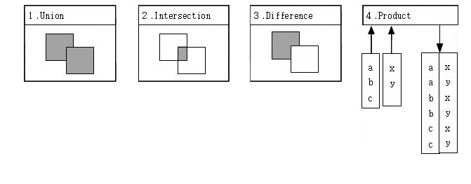 [DB] 관계 데이터 연산(relational data operator) — 인공지능은 전기양의 꿈을 꾸는가