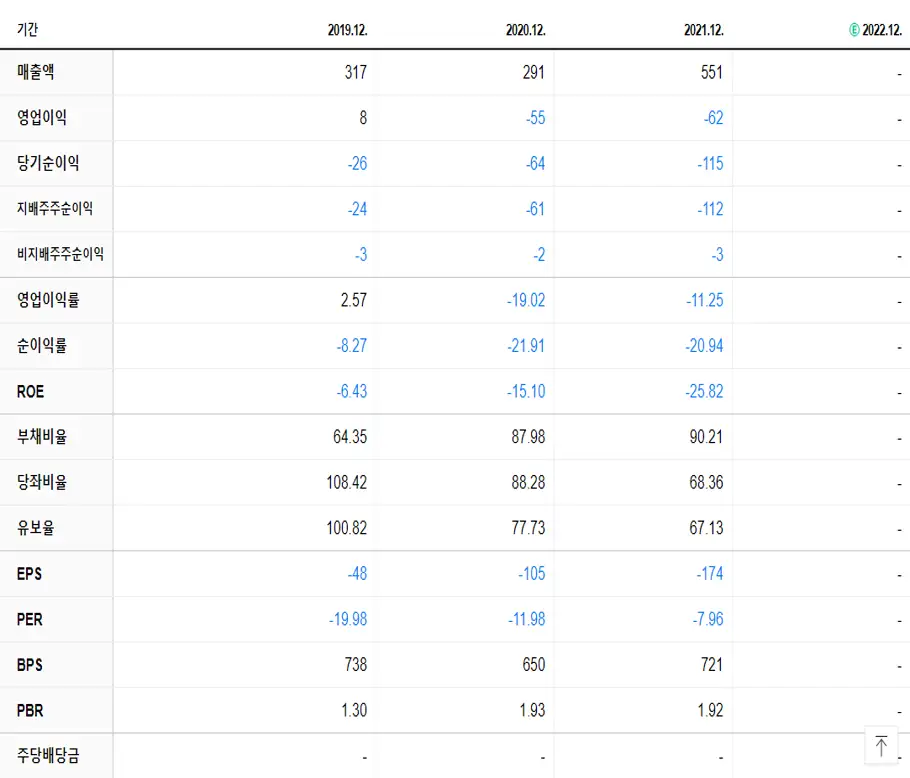 자연과환경 재무제표