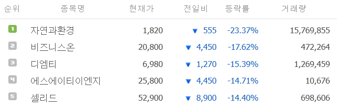 21년-11월-17일-주식-하락-종목