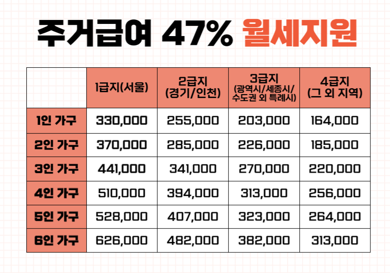 주거급여 대상자