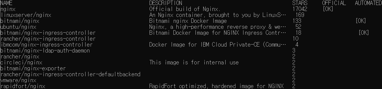  도커(Docker) 이미지 검색, 다운로드, 조회 및 실행 명령어 정리