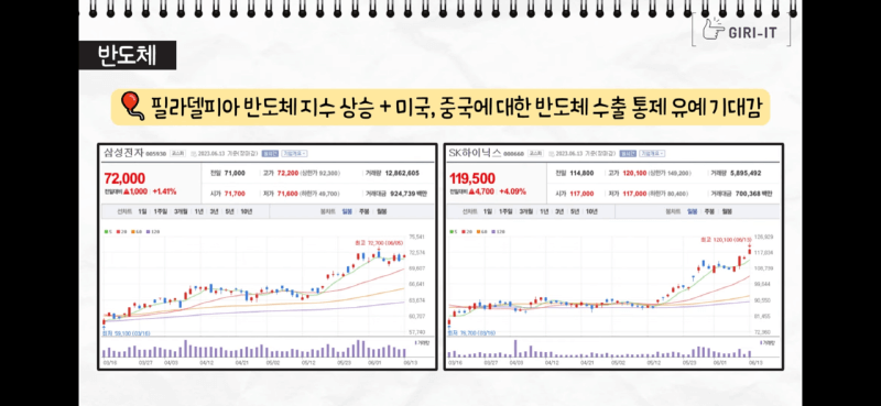 오늘의 증시포인트, 기릿