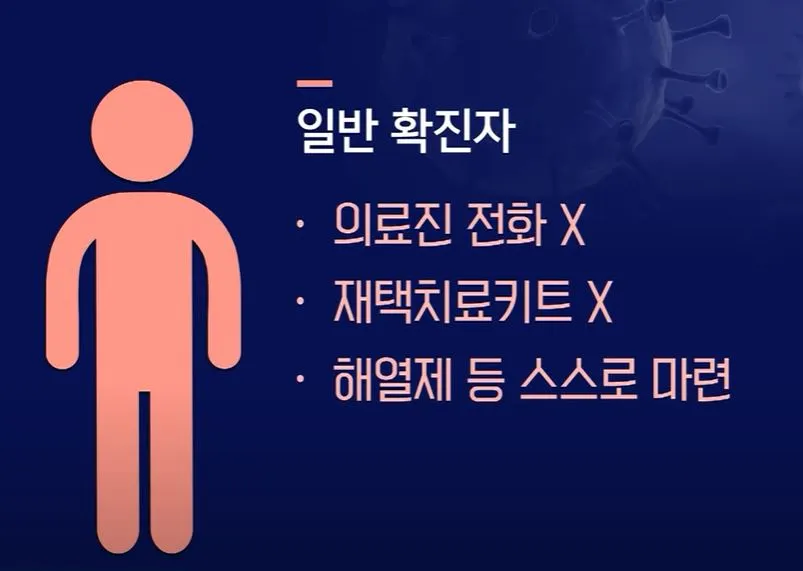  새로운 코로나19 정책(셀프 역학조사/재택치료/PCR 검사 대상/신속항원검사)