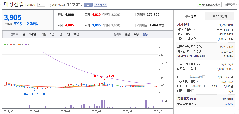 대성산업테마주3