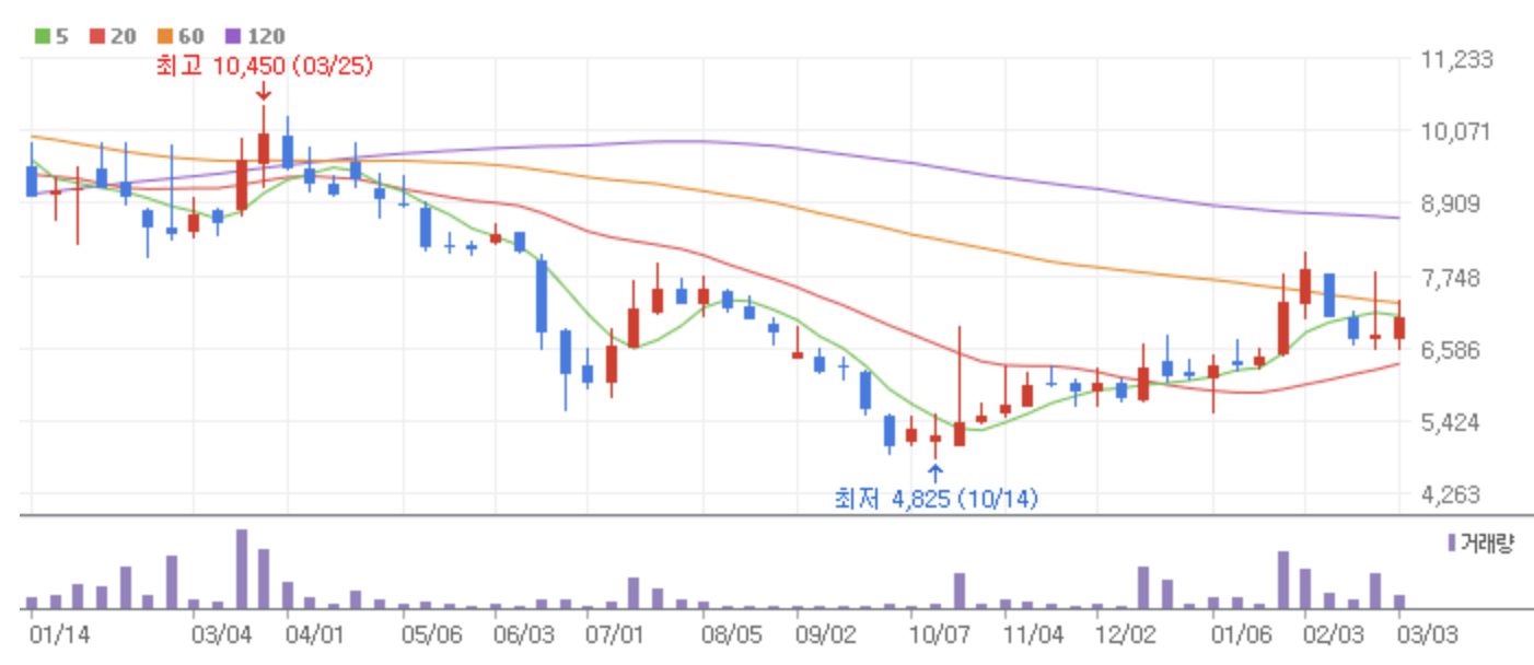 비대면-진료-관련주-원격-의료-바이오-헬스-인성정보-비트컴퓨터-인피니트헬스케어-유비케어-라이프시맨틱스