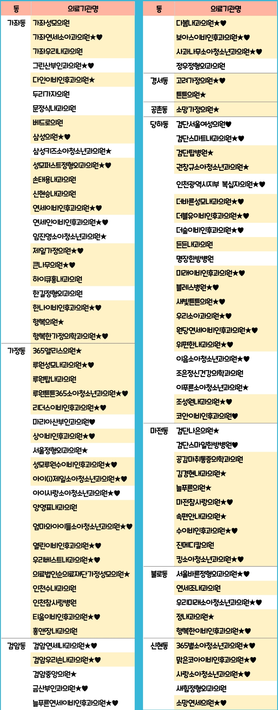 인천 서구 기초생활수급자/ 장애인/ 국가유공자 등 취약계층 독감 무료예방접종 기관 조회