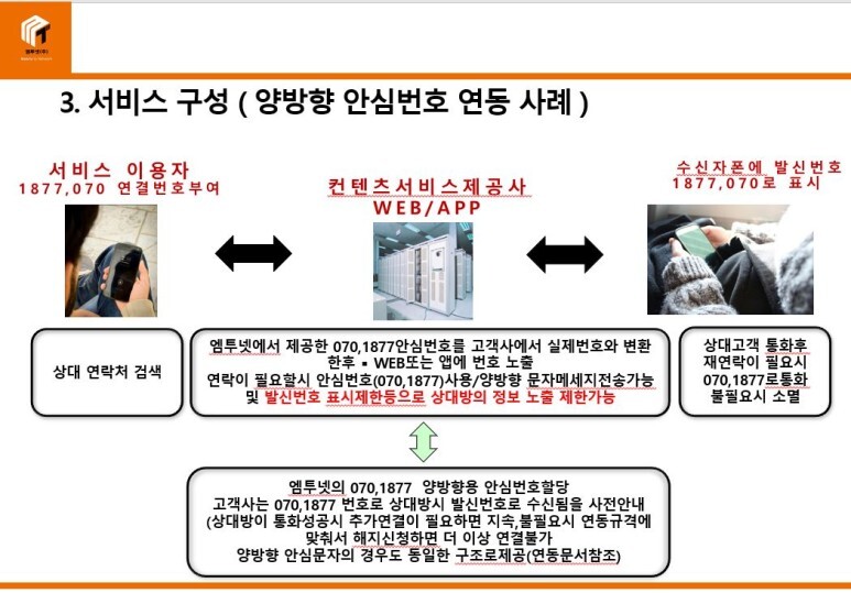  050 안심번호 문자수신