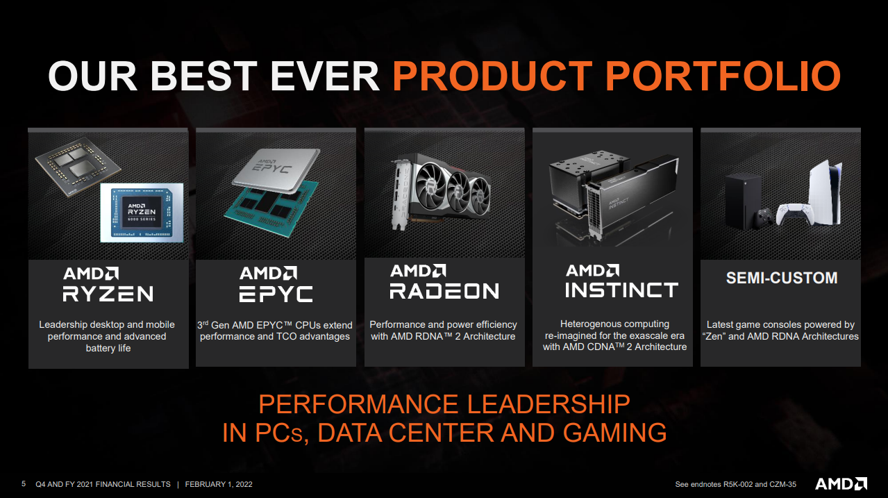 AMD 주요 생산 포트폴리오