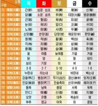 술시는 몇시일까 자시 몇시 한국 전통 시간 알아보기_2