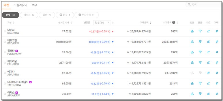 다빈치 코인 DAC 새해 최고치 - 이슈 분석 10