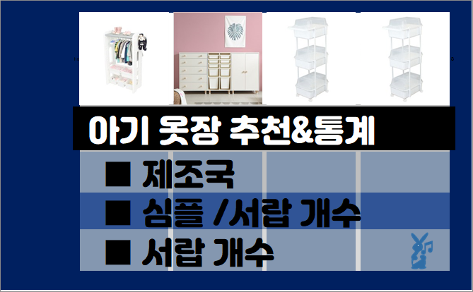  아기 옷장 추천 순위- 실사용자 통계, 추천 제품별 (2021년 3월)