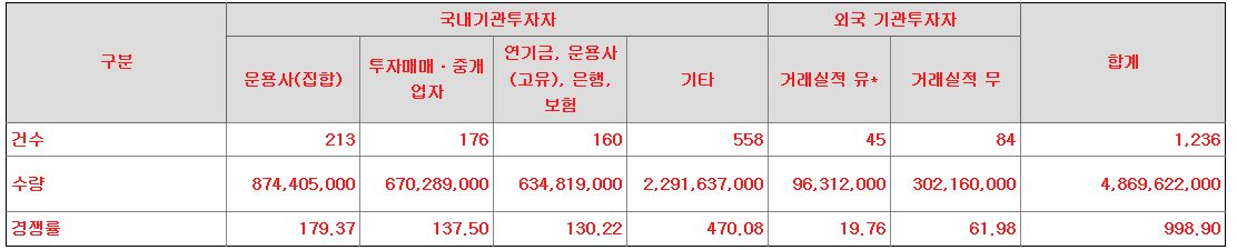 한주라이트메탈 공모주