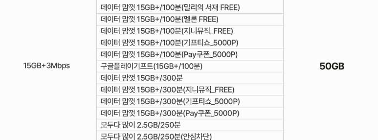 kt m 모바일 요금제 추천 중 데이득 이벤트 데이터 50GB 제공 요금 사진