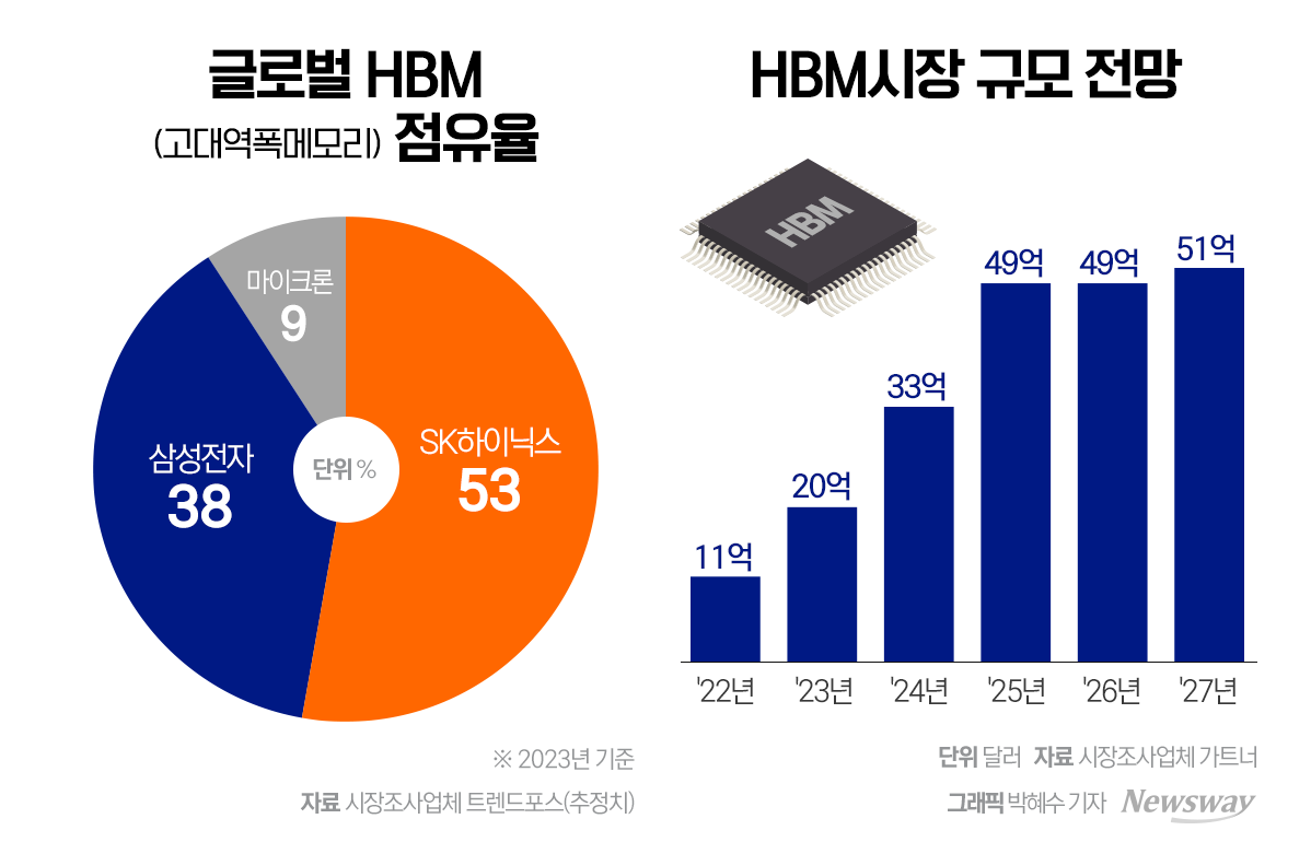 글로벌서치 이미지