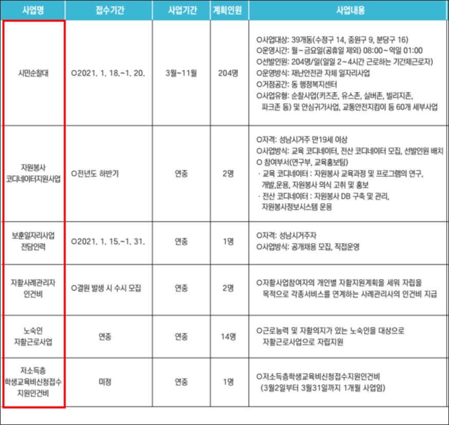 성남시청 채용공고 직접일자리사업 구인정보