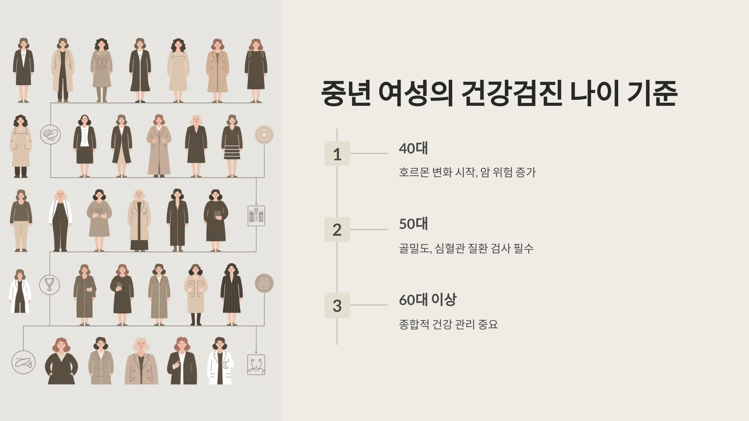중년 여성의 건강검진 나이 기준