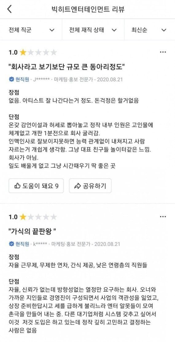  빅히트, 직원 연봉 수준 높지만 만족도는 '글쎄'