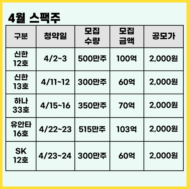 4월-스팩주-청약-일정