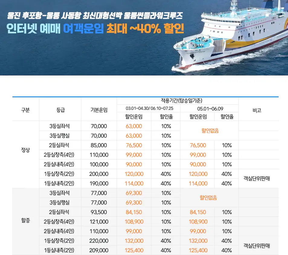 울진-울릉도-썬플라워크루즈-인터넷예매이벤트
