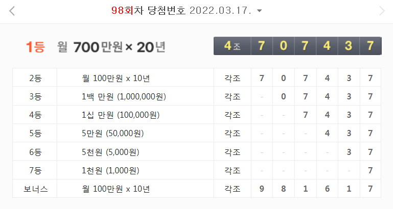  98회차 연금복권 당첨 번호 결과 (2022년 3월 17일 - 월 700만원 X 20년)