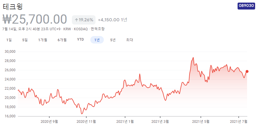 반도체-장비-관련주