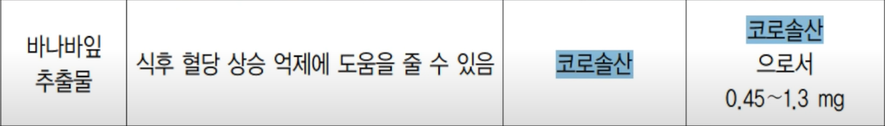 식약처 인증된 바나바잎 추출물