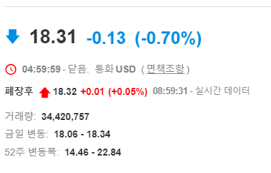  고배당 월배당킹 AT&T 배당금 배당률 기업 정보 총정리